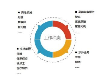 上海依佳秀 以品質與服務打造精品育嬰體驗