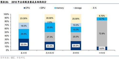 2023國(guó)產(chǎn)AI服務(wù)器技術(shù)圖譜 分類(lèi)、核心技術(shù)與產(chǎn)品全景